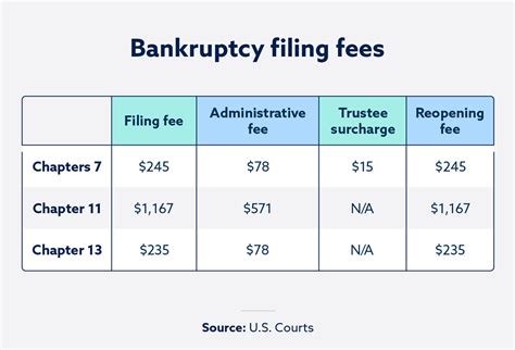 how many bankruptcy cases are fake